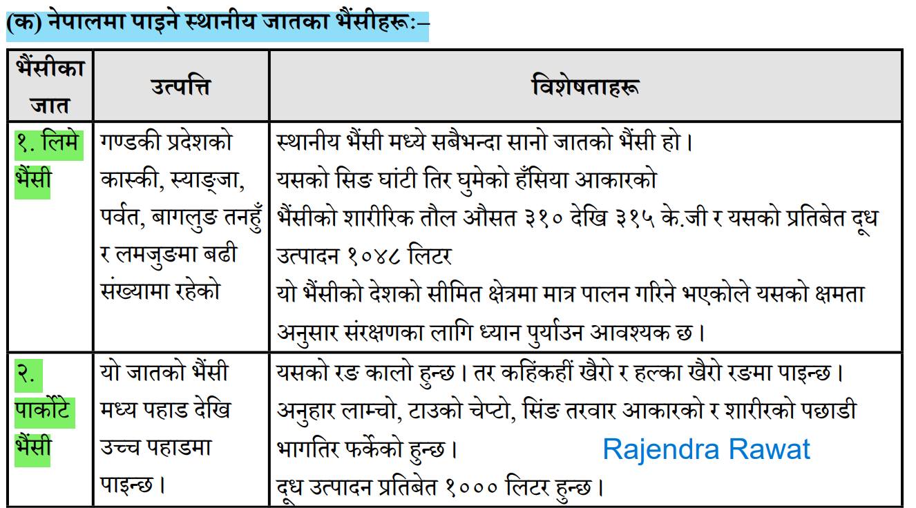 सामान्यज्ञान सम्बन्धि महत्वपूर्ण अपडेट स्रोत : राजेन्द्र राउत सरको पेजबाट