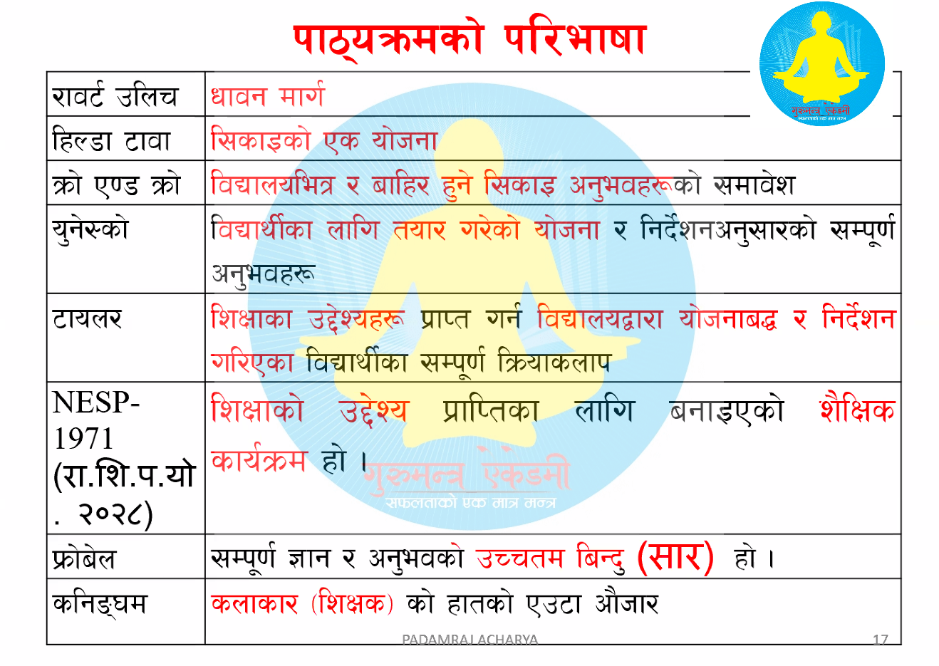 पाठ्यक्रको परिभाषा